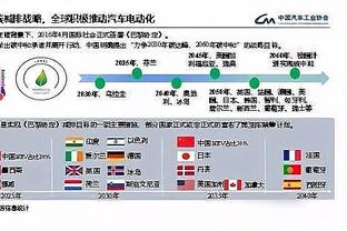 攻守俱佳！英超官方：格罗斯当选曼联vs布莱顿全场最佳