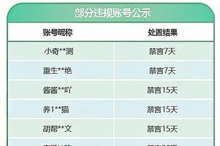 下半场仅出手9次！塔图姆：球队不止我一个优势点 我们都需要彼此